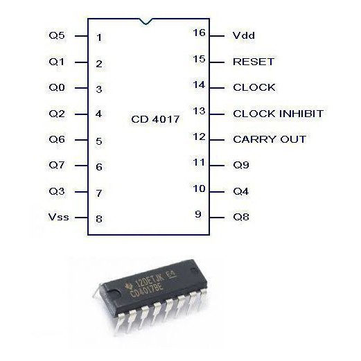 cd4017be-cd4017be-cd4017-4017-4017be-decade-counter-divider-ไอซีวงจรนับสิบ