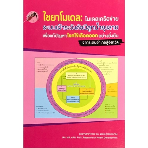 ไชยาโมเดล-โมเดลเครือข่ายระบบเฝ้าระวังดัชนีลูกน้ำยุงลายเพื่อแก้ปัญหาโรคไข้เลือดออกอย่างยั่งยืน-จากระ