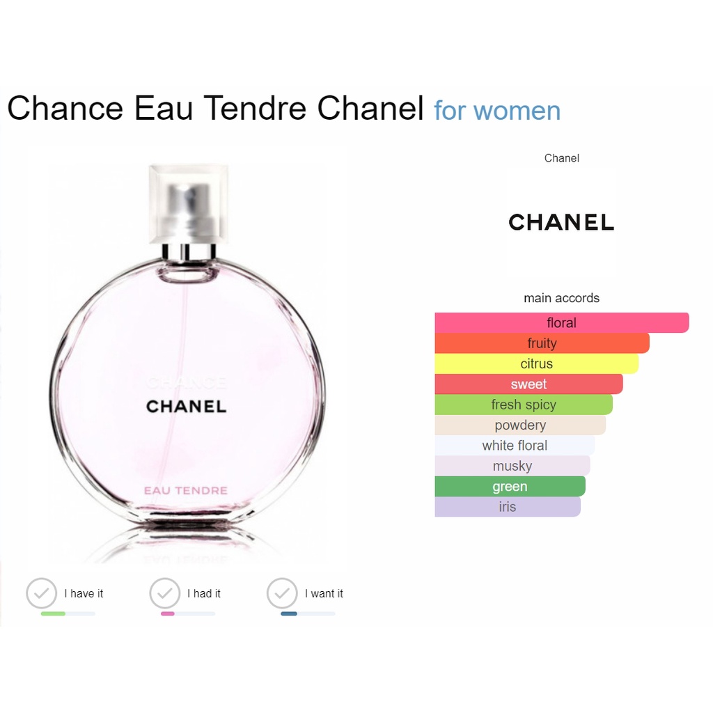 ภาพหน้าปกสินค้าแบ่งขายน้ำหอมแบรนด์แท้ 100% Chanel Chance Eau Tendre EDT จากร้าน undashop บน Shopee