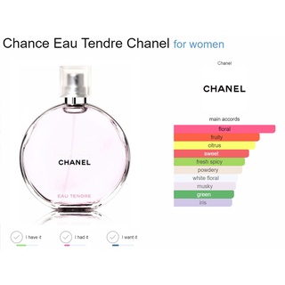 ภาพขนาดย่อของภาพหน้าปกสินค้าแบ่งขายน้ำหอมแบรนด์แท้ 100% Chanel Chance Eau Tendre EDT จากร้าน undashop บน Shopee