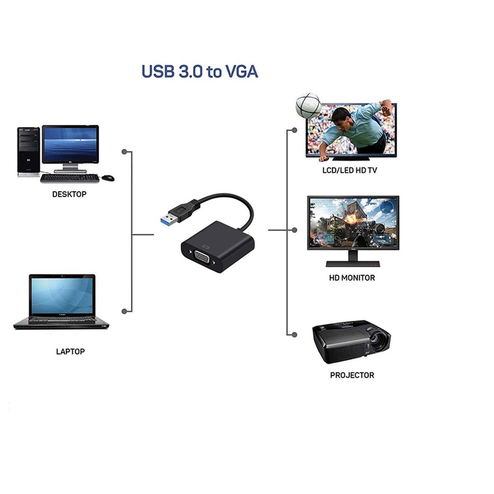 ใหม่ล่าสุด-usb3-0-วิดีโอกราฟิกการ์ดภายนอกสำหรับ-win7-win8-vista-1080-p-usb-3-0-vga