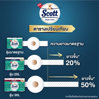 ภาพขนาดย่อของภาพหน้าปกสินค้าสก๊อตต์ คลีนแคร์ กระดาษชำระ หนา 3 ชั้น แพ็ก 32+8 ม้วน รวม 40 ม้วน SCOTT Clean care Toilet Tissue 3 Ply 32+8 Rolls จากร้าน kleenexscott_thailand บน Shopee ภาพที่ 6