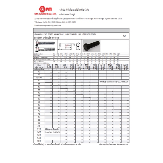 สกรูมิลดำ-เหล็กแข็ง-เกรด-8-8-ขนาด-m12-เกลียวละเอียด-1-5-hexagon-head-bolts-grade-8-8-high-tensile-high-tension-bolt