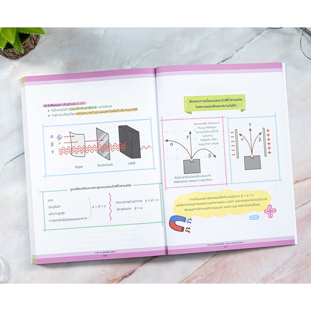 หนังสือ-note-สรุปหลักฟิสิกส์-ม-ปลาย-ติวเข้มก่อนสอบ-93056