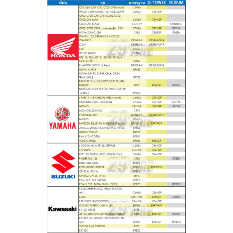 หัวเทียน-ngk-ของแท้ราคาถูก-คละรุ่น