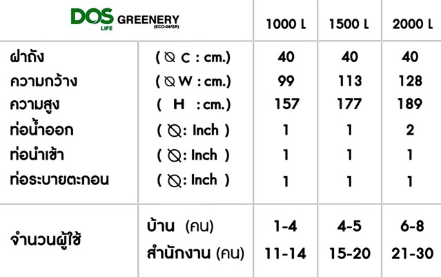 ถังเก็บน้ำ-dos-รุ่น-กรีนเนอร์รี่-greenery-ขนาด-1-000-ลิตร-แถมฟรี-ลูกลอยอิตาลี-ขายเฉพาะภาคอีสาน