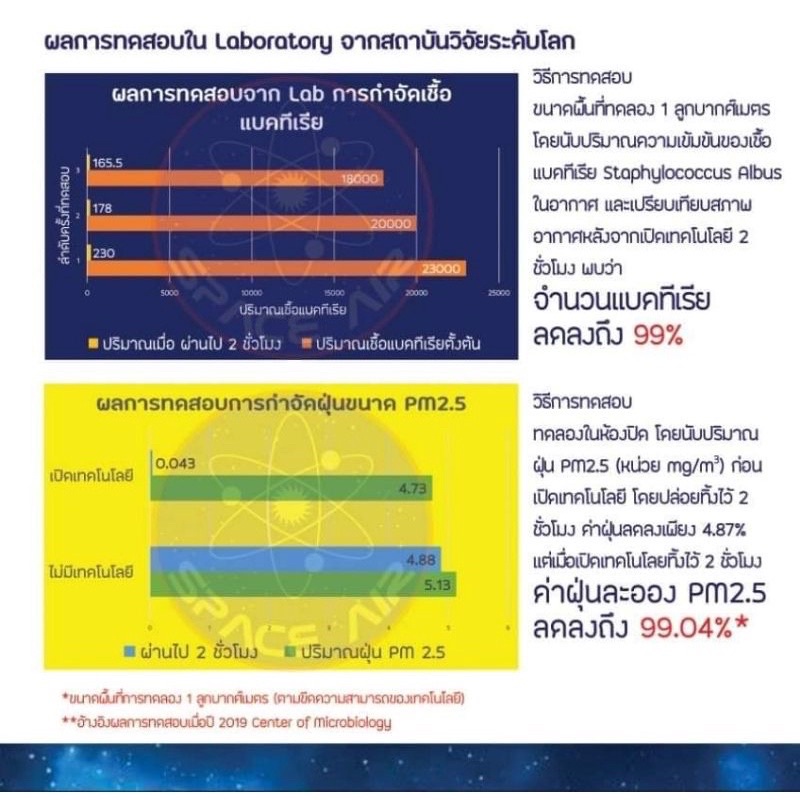 ภาพหน้าปกสินค้าโปรแรงปีใหม่ พร้อมส่ง+ส่งฟรี   SPACE AIR F0 ประกันศูนย์ 3 เดือน เครื่องฟอกอากาศพกพา เครื่องผลิตไอออน เทคโนโลยีโคโรน่า จากร้าน slaxker บน Shopee