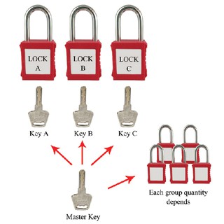 แม่กุญแจนิรภัยชุด (DIFFER & MASTER KEY SYSTEM NYLON)