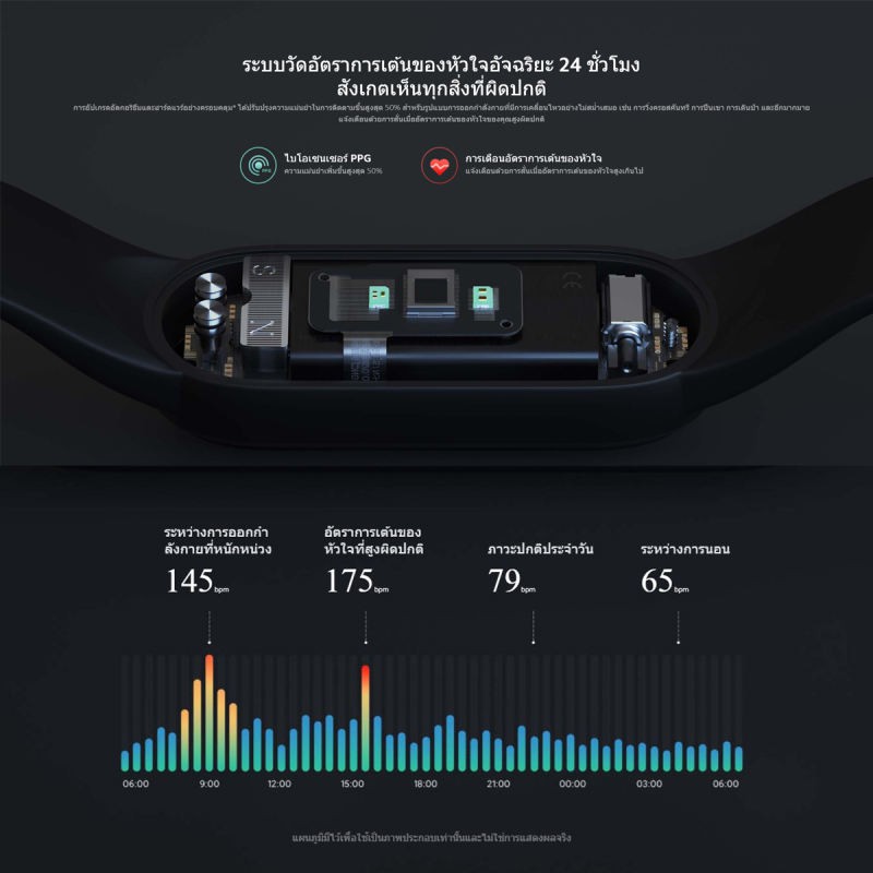 mi-band-5-global-version-เมนูอังกฤษ-อ่านข้อความไทยได้