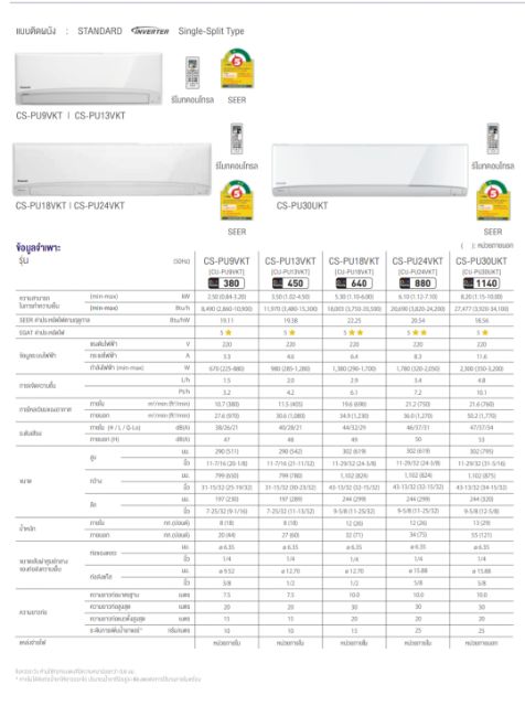 แอร์ใหม่-panasonic-รุ่นใหม่