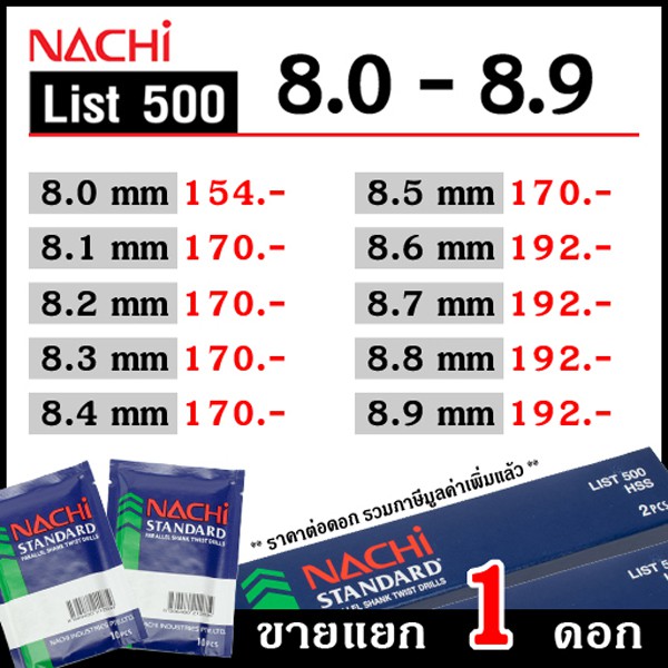 ภาพสินค้าNACHI ขนาด 8.0-8.9 mm. ดอกสว่านเจาะเหล็ก List 500 จากร้าน toolareus บน Shopee ภาพที่ 1