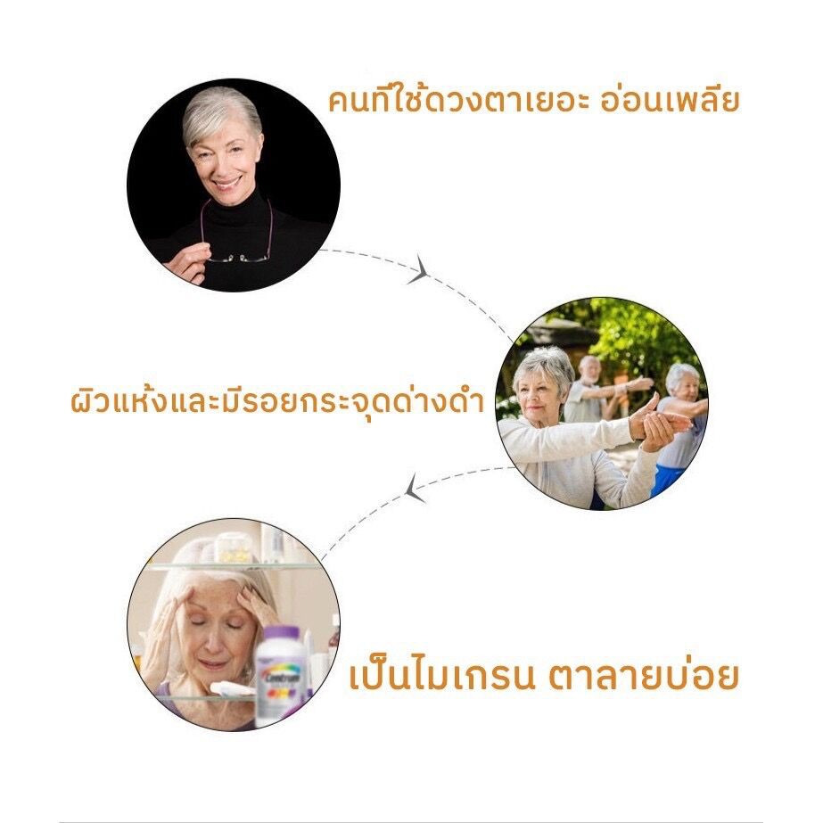 ภาพสินค้าCentrum275/200 tablets Silver Men and Women 50+ Multivitamin Multimineral USA วิตามินรวมสำหรับคน อายุ 50+ สหรัฐอเ จากร้าน haibunik บน Shopee ภาพที่ 7