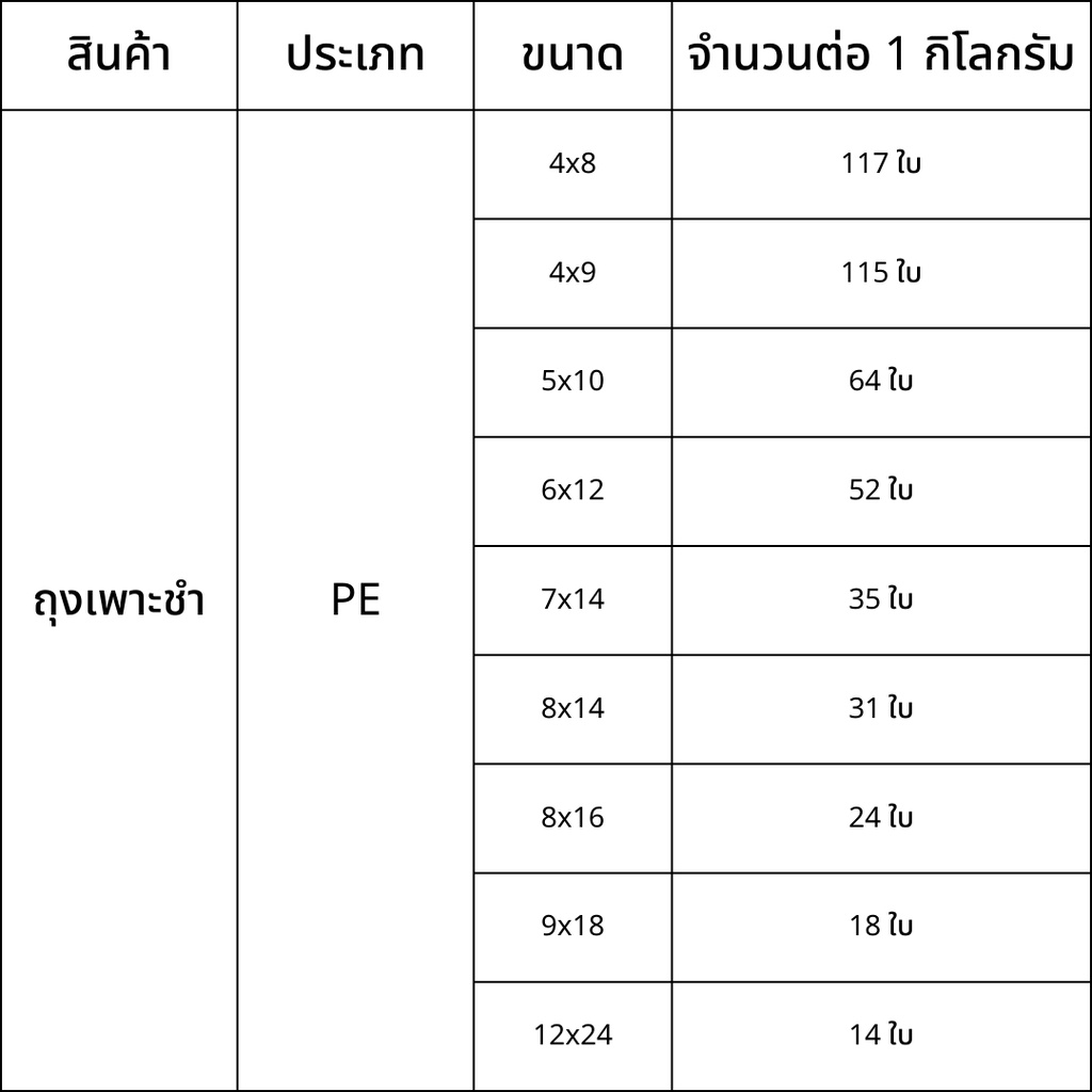 ถุงเพาะชำถุงปลูกต้นไม้-เกรดa-1กก-แพ๊ค-ถุงpe-ถุงhd