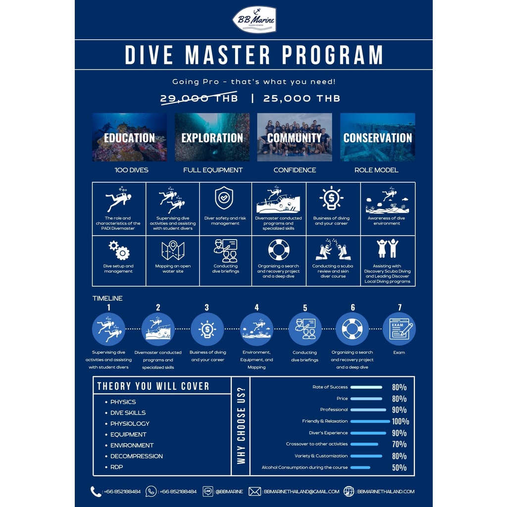 bbmarine-หลักสูตร-dive-master-program