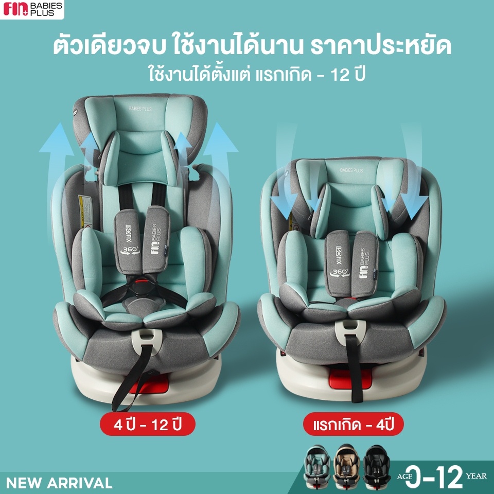 เกี่ยวกับ FIN คาร์ซีทเด็ก หมุนได้360องศา รุ่นCAR-CS008 ติดตั้งได้2ระบบ ISOFIX/เข็มขัด เบาะติดรถยนต์ 0-12Y Carseat ปรับได้4ระดับ