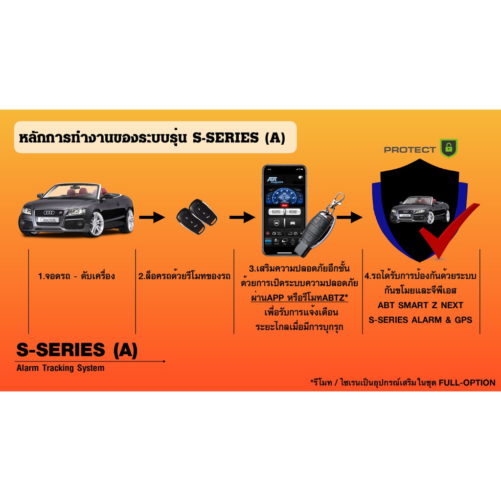 ประกันสินค้า1ปี-จีพีเอสติดตามความเคลื่อนไหวรถยนต์พร้อมระบบกันขโมย-abt-smart-z-รุ่น-a-series