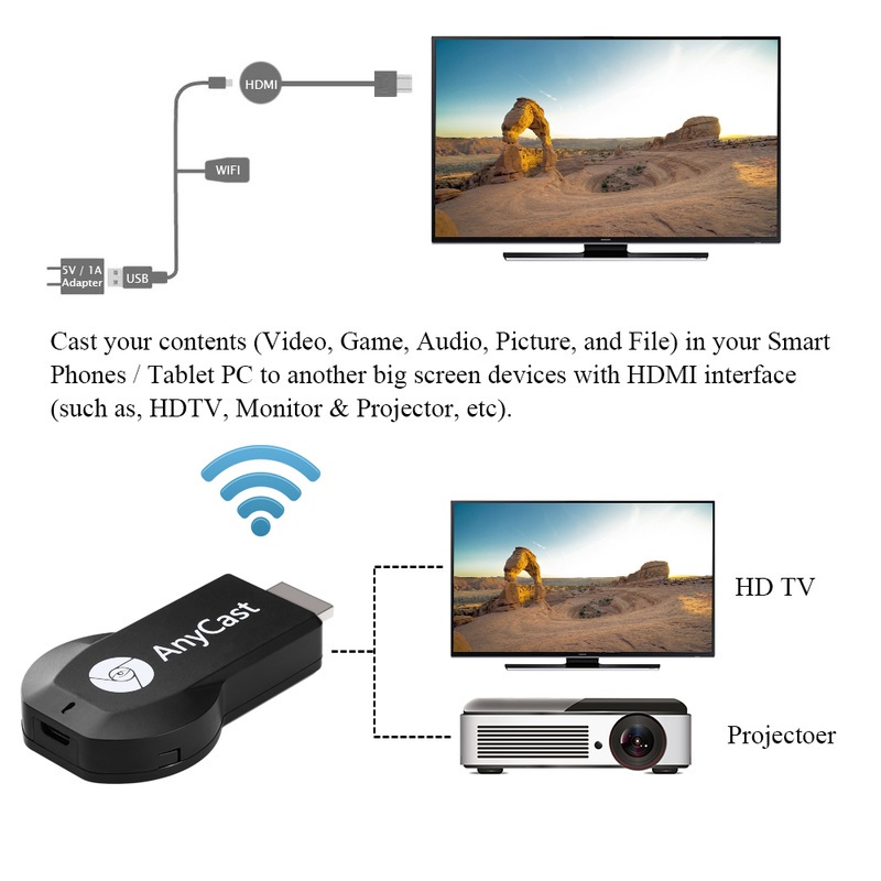cnagain-อะแดปเตอร์ดองเกิล-ไร้สาย-1080p-full-hd-hdmi-anycast-m4-plus-สําหรับ-tv-media-streaming-receiver-macbook-laptop-samsung-android-phone