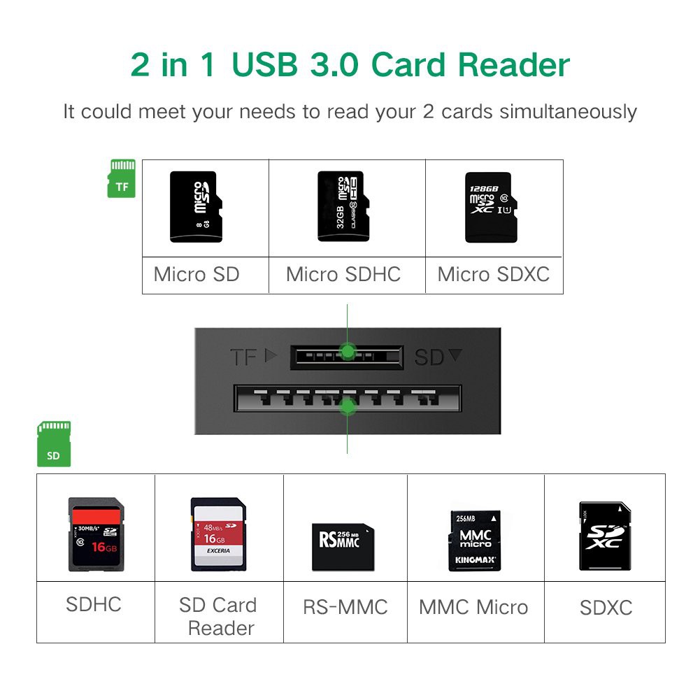usb-3-0-dual-slot-flash-การ์ดรีดเดอร์-tf-sd-micro-sd