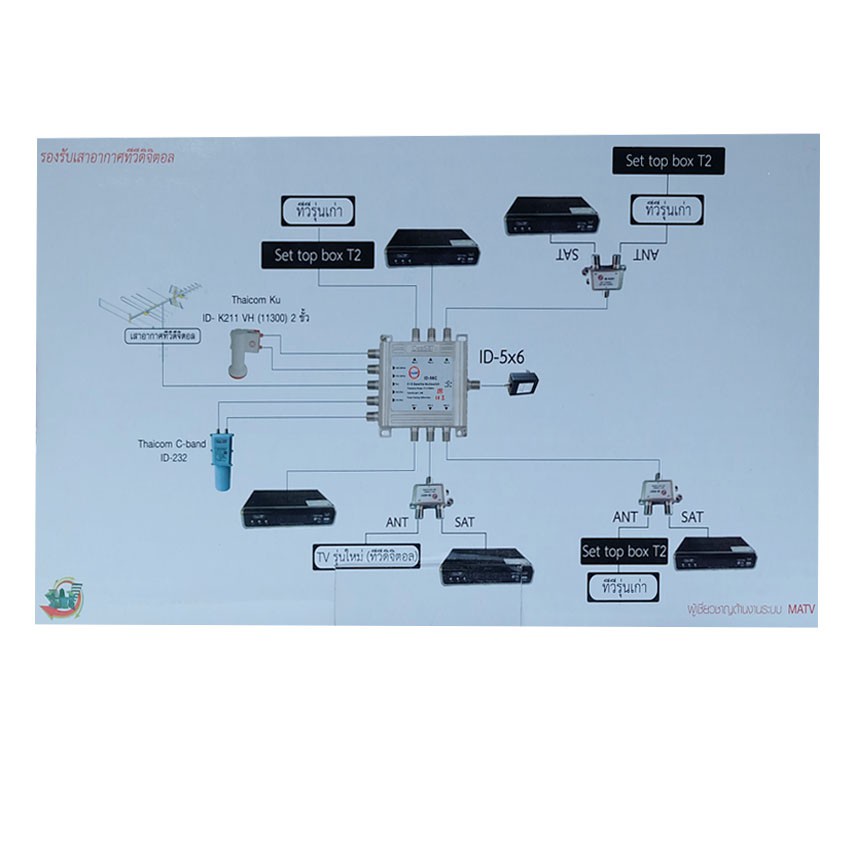 multi-switch-idea-sat-id-56c-เข้า5ออก6