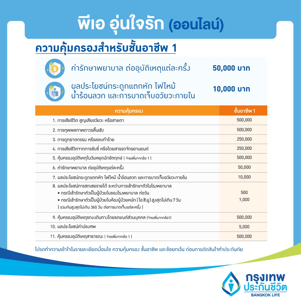 e-voucher-ประกันอุบัติเหตุ-ไม่ต้องสำรองจ่าย-ไม่ต้องตรวจสุขภาพ-คุ้มครอง-24-ชั่วโมง-พีเอ-อุ่นใจรัก-ออนไลน์