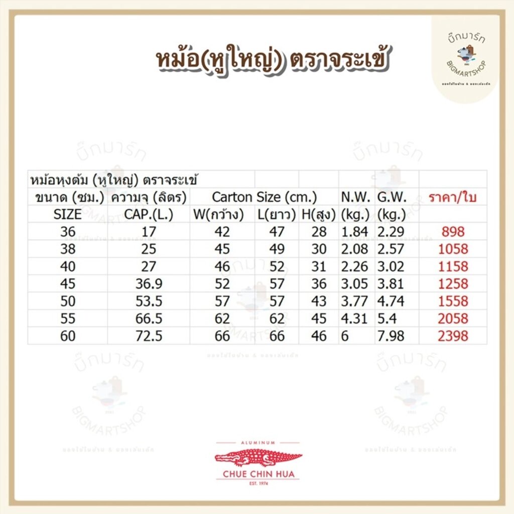 หม้อตราจระเข้-หม้อหูใหญ่-หม้อหูหนา-ตราจระเข้-เบอร์-36-38-40-45-50-55-60