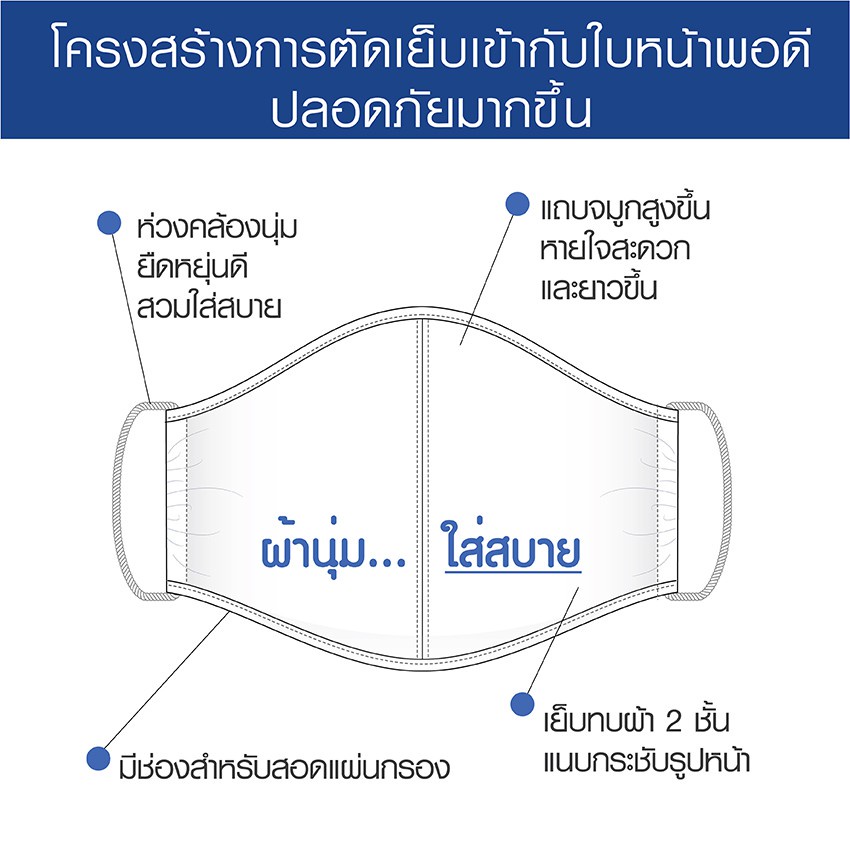 cherie-mask-เชอรี่-หน้ากากผ้า-แมส-3d-ผู้หญิง-ผู้ชาย-มีช่องใส่แผ่นกรอง-หายใจสะดวก-ผ้าไม่ยับง่าย-สีขาว-สีดำ-cro-dm01on