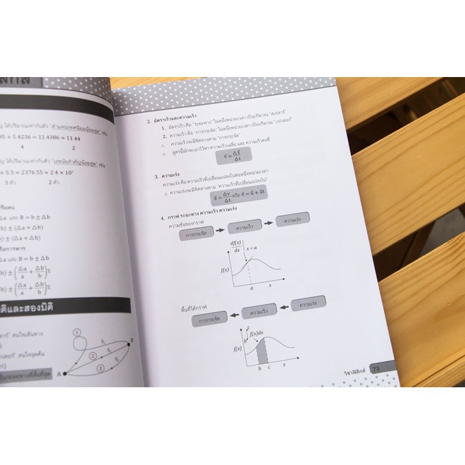 หนังสือ-ติวสอบ-9-วิชาสามัญ