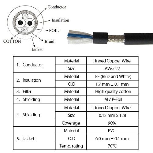 สายสัญญาณเสียง-amphenol-สาย-stereo-ตัดขาย-แบ่งขาย-สายสเตอรีโอ-ตัด-10-เมตร