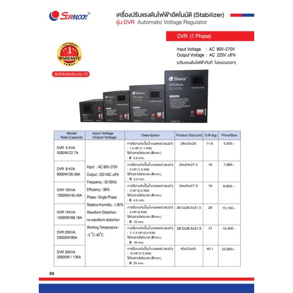 เครื่องปรับแรงดันไฟฟ้า-รุ่นdrv-10kva-10000w