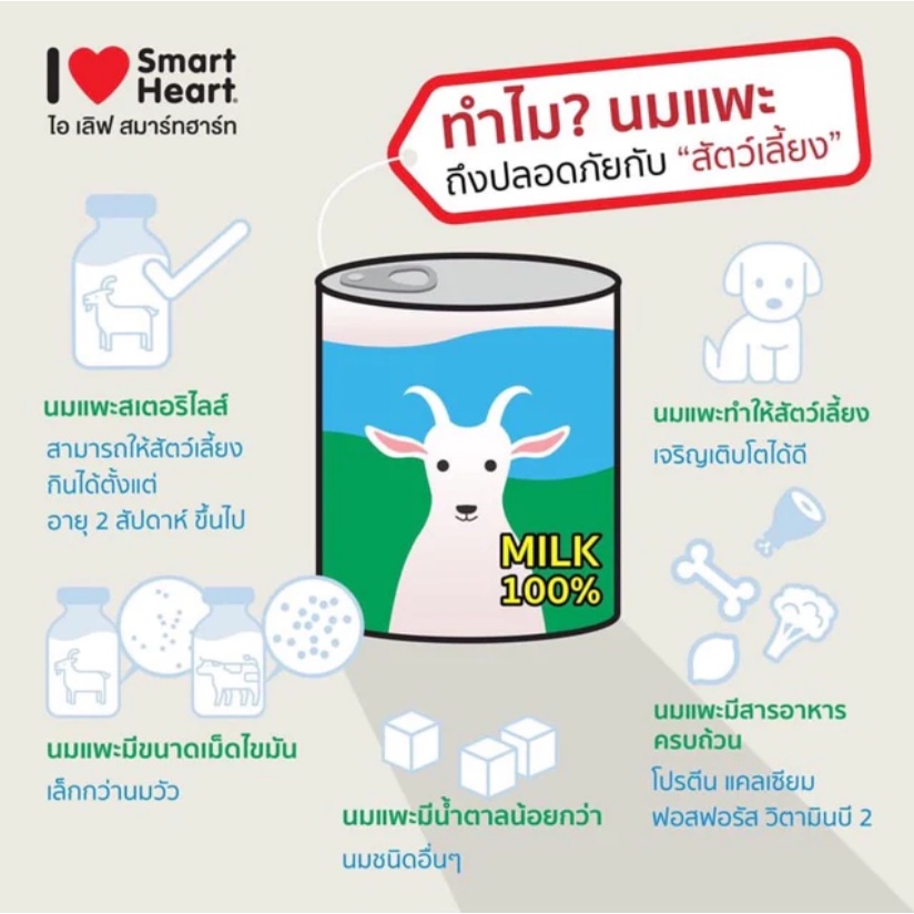 นมแพะ-ศิริชัย-smartheart-ทำจากน้ำนมแพะสเตอร์รี่ไรส์-100-สำหรับลูกแมว-และลูกหมา-แบบน้ำ-ขนาด-400-ml