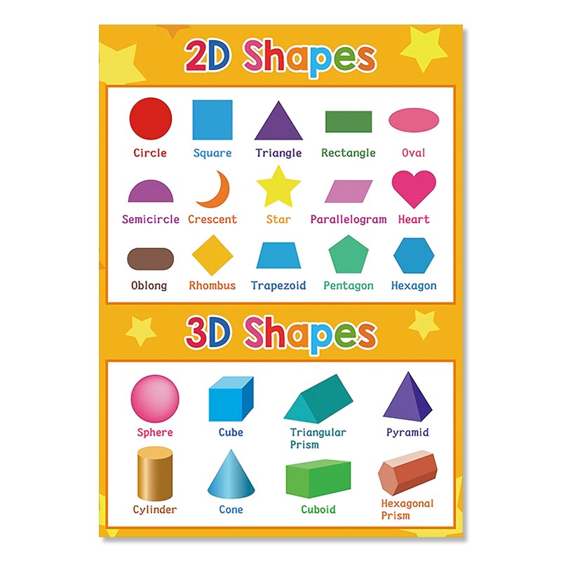 แผนภูมิโปสเตอร์ - ABC Alphanumeric Shapes Timetable Learning Poster ...