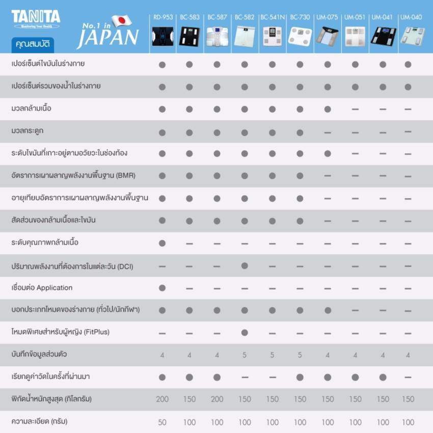 tanita-เครื่องวิเคราะห์องค์ประกอบในร่างกาย-รุ่น-beauty-fit-สีขาว