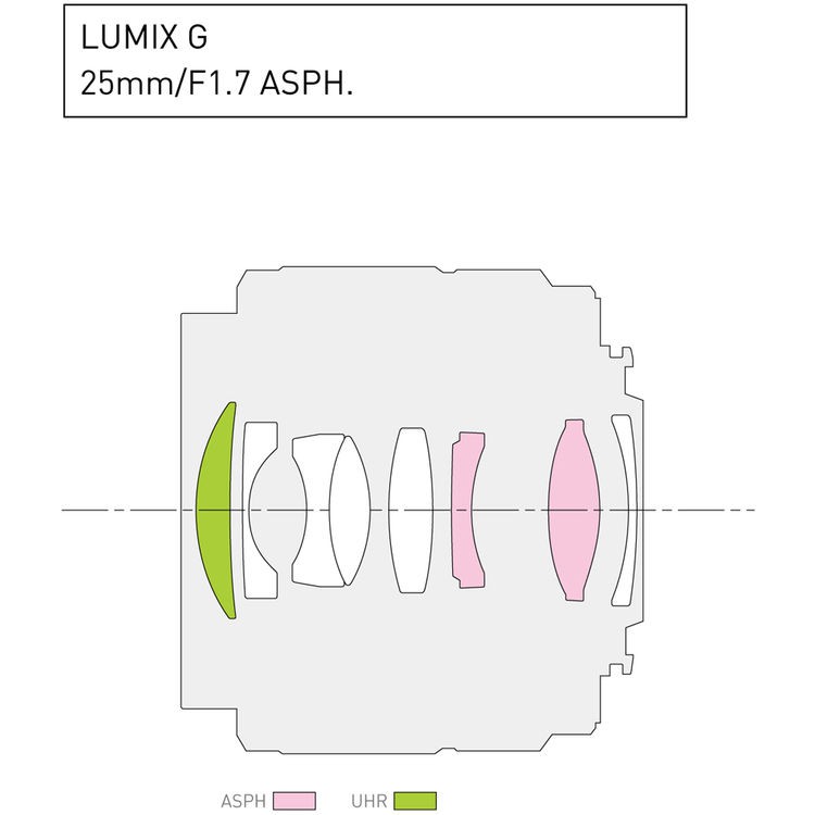 panasonic-lumix-g-25mm-f1-7-asph-h-h025e-lenses-ประกันศูนย์-1-ปี