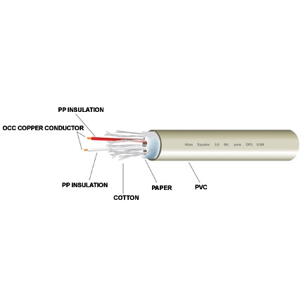 atlas-equator-2-0-2mm-cable