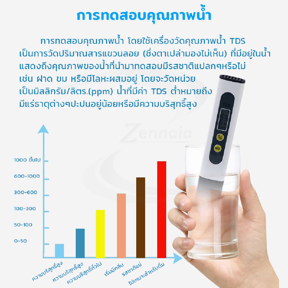 จัดส่งฟรี-ของแท้-เครื่องวัดคุณภาพน้ำ-0-9999-ppm-m2-tds-meter-ปากกาวัดค่าคุณภาพน้ำ-เครื่องวัดคุณภาพน้ำ-x1-ชิ้น