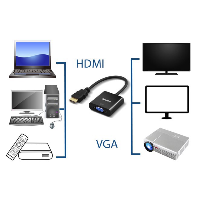 ตัวแปลงสัญญาณภาพ-onten-otn-5165-hdmi-to-vga-fm-adapter-1080p-สามารถออกใบกำกับภาษีได้