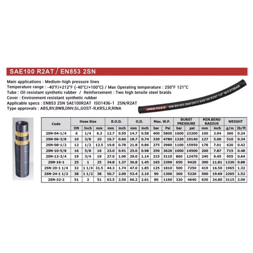 สายไฮดรอลิค-2-ชั้น-ขนาด-1-2-ความยาวรวมหัวสาย-ตั้งแต่-130-300-cm-พร้อมยำหัวสาย-h-2sn-08-hydraulic-hose-แข็งแรง-ทนทาน