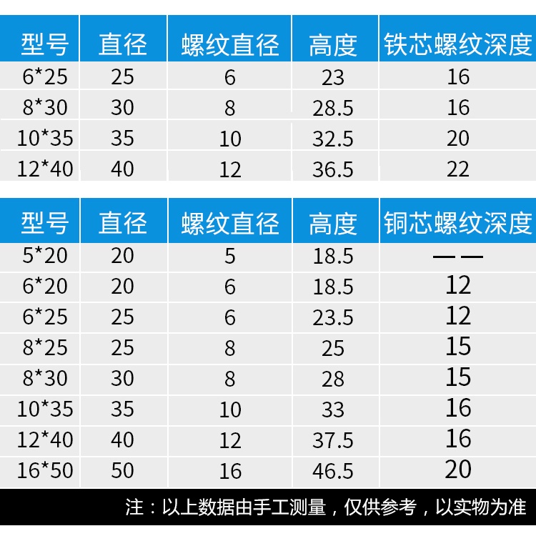 แพ็คเกจ-1-4-ชิ้น-ลูกบอล-bakelite-แกนทองแดง-handwheel-มือจับลูกบอล-bakelite-bakelite-มือจับลูกบอล-m5-m6-m8-m10-m12-m16