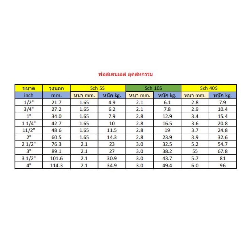 ข้องอ-สแตนลส-sch10-ข้องอเบอร์-10-ข้องอด้านnb-ข้องอ-อุดสาหกรรม