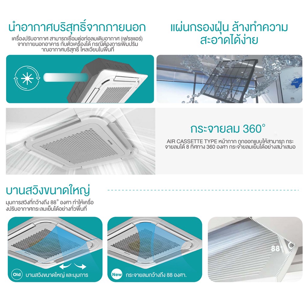 Hisense AUC INVERTER Cassette ไฮเซ่นส แอร์ ฝังฝ้า 4ทิศทาง รุ่น AUC INVERTER Cassette เบอร์5 ดาว คอยล์ทองแดง R32