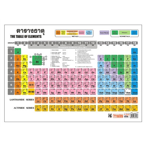 ภาพหน้าปกสินค้าKTS (ศูนย์เครื่องเขียน) แผ่นโปสเตอร์ ตารางธาตุ ขนาด A3 A4 และ A5 กันน้ำ จากร้าน www.kts.in.th บน Shopee