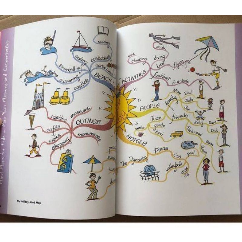 mindmap-for-kids-การทำมายแมบ-มายแมบสำหรับเด็ก-หนังสือฝึกทำมายเมป