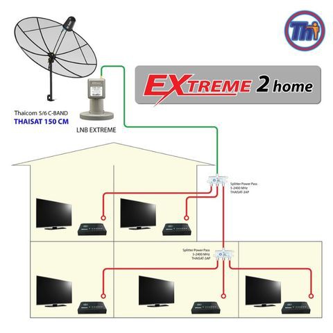 หัวรับสัญญาณดาวเทียม-lnb-extreme-2-home