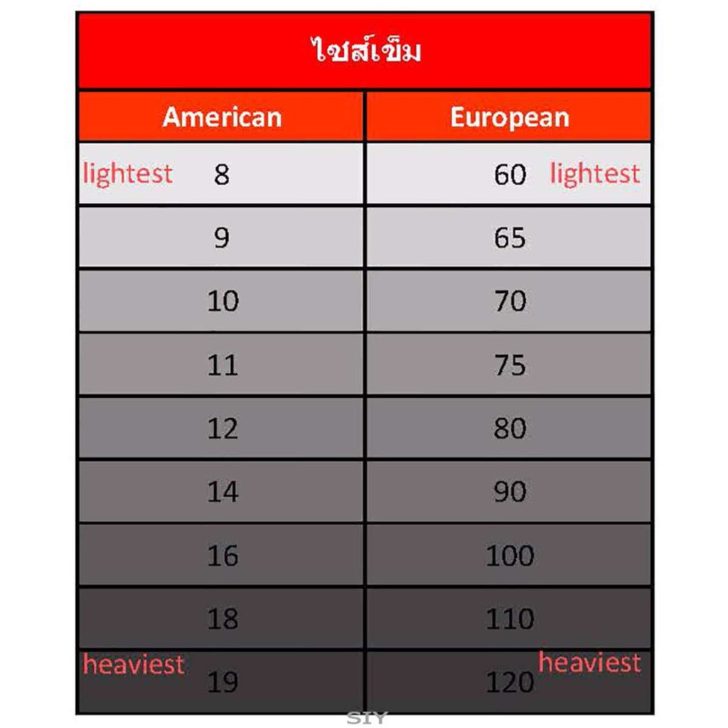 bernina-เข็มจักรเย็บผ้า-สำหรับผ้าบาง-เบอร์-10-70-แพ็ค-5-เล่ม-ใช้ได้กับจักรบ้าน