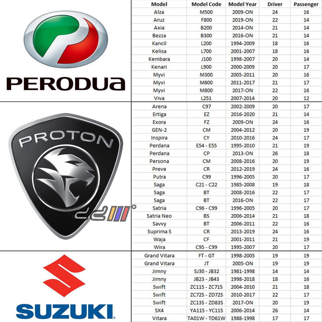 bosch-aerotwins-ใบปัดน้ําฝน-สําหรับ-toyota-honda-proton-perodua-mazda-mitsubishi-nissan-hyundai-kia-naza