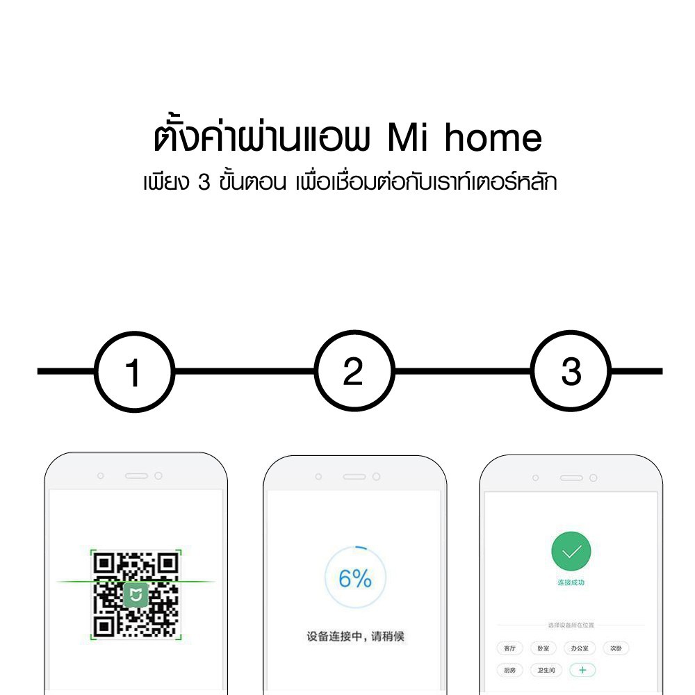 ภาพสินค้าXiaomi Mi WiFi Amplifier Pro ตัวขยายสัญญาณเน็ต 2.4Ghz เร็ว แรง ไกล ทะลุทะลวง จากร้าน thaisuperphone บน Shopee ภาพที่ 6