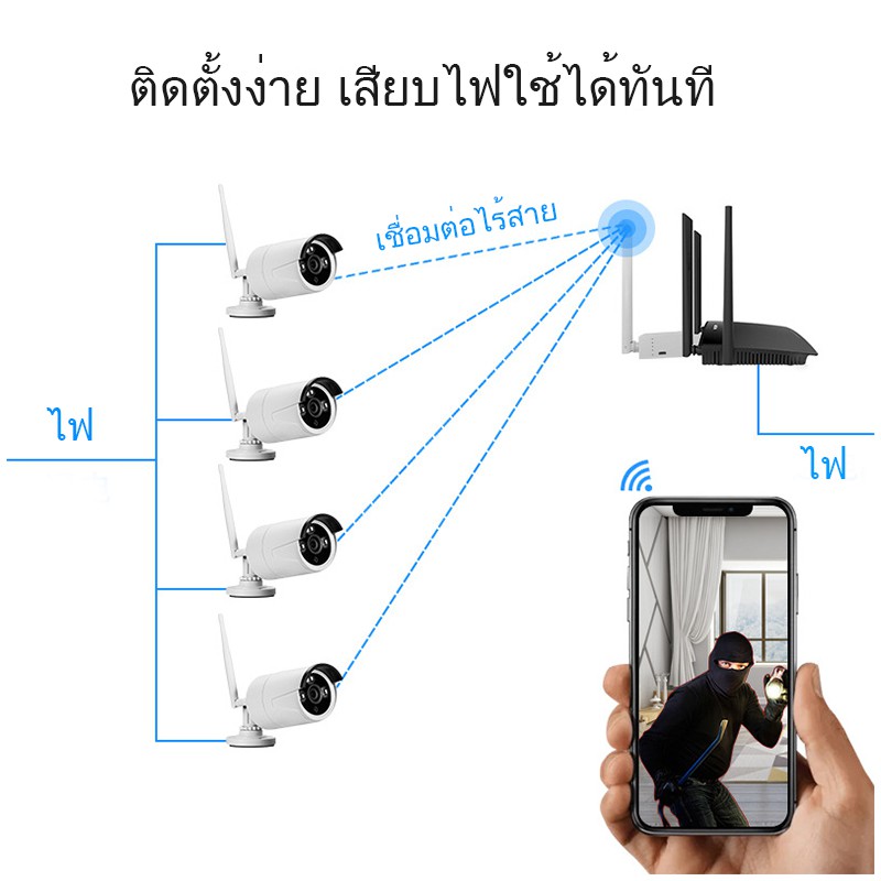 ชุดกล้องวงจรปิดไร้สาย-4ตัว-4-ch-full-hd-1080p-cctv-wifi-wireless-kit-2mp-5g-wifi-kit-แถมฟรี-อุปกรณ์ติดตั้งครบชุด