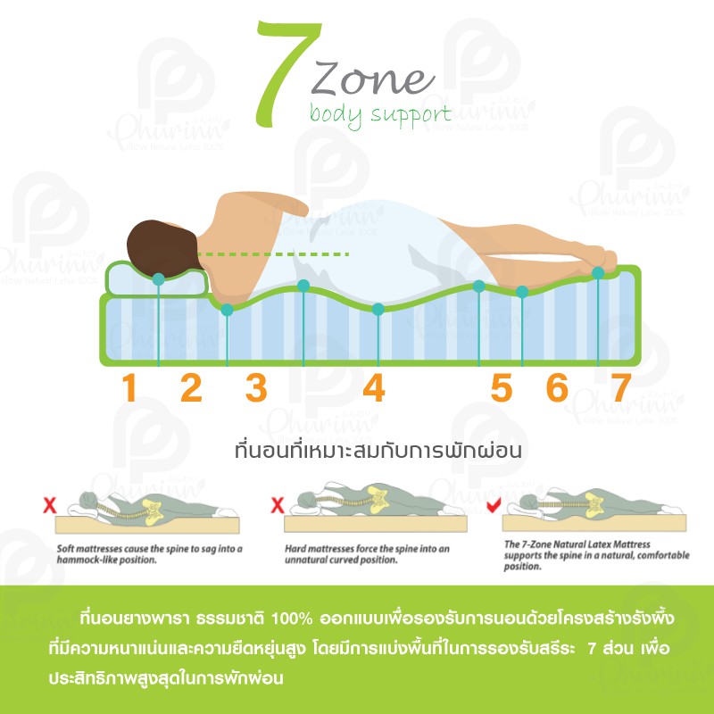 phurinn-ที่นอนยางพารา-topper-ความหนา-1-นิ้ว