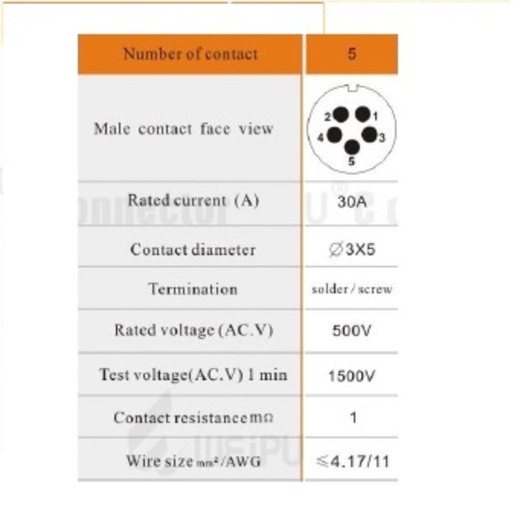 weipu-connector-sp2111-s5-iic-5pole-30a-ip68-cable-od-7-12mm-สายไฟ-4-17sq-mm-ตัวเมียเกลียวในกลางทาง