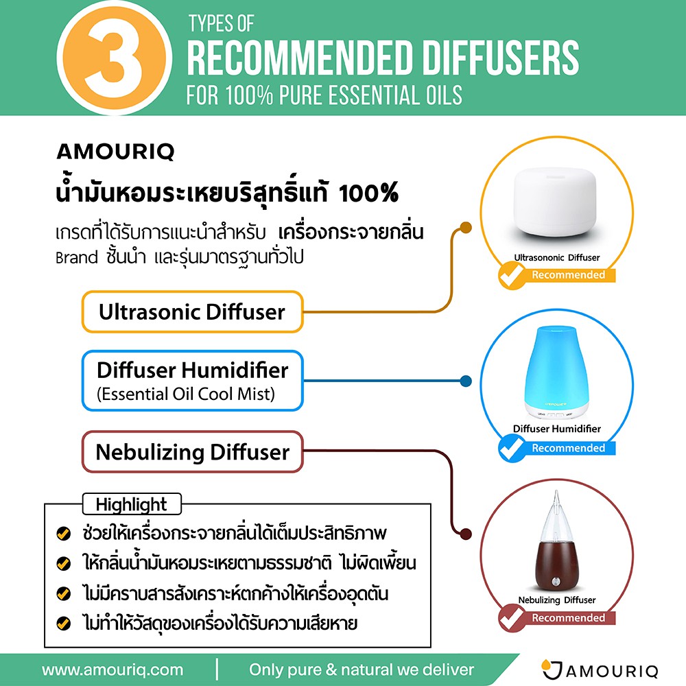 นํ้ามันหอมระเหย-เพททิเกรน-ฝรั่งเศสกลั่นไอน้ำ-100-petitgrain-essential-oil-steam-distilled-citrus-เพตติเกรน-เพตติตเกรน